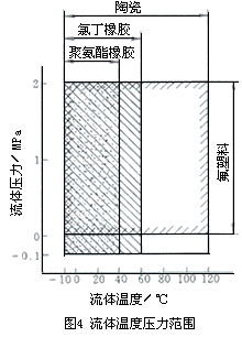 一體式電磁流量計選型要點(diǎn)及優(yōu)缺點(diǎn)介紹