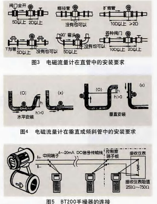 自來(lái)水流量計(jì)的安裝與維護(hù)介紹